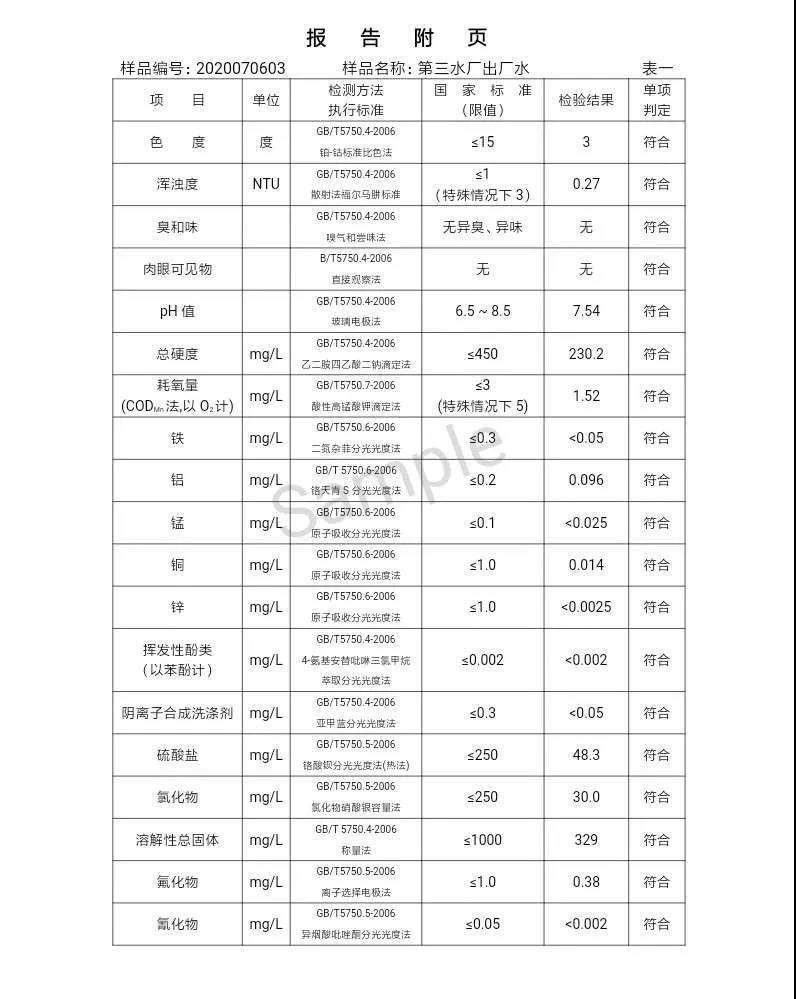 三門峽市,自來水,公司,出廠,水,水質(zhì),信息,一, . 三門峽市供水集團有限公司出廠水水質(zhì)信息（2020年07月）