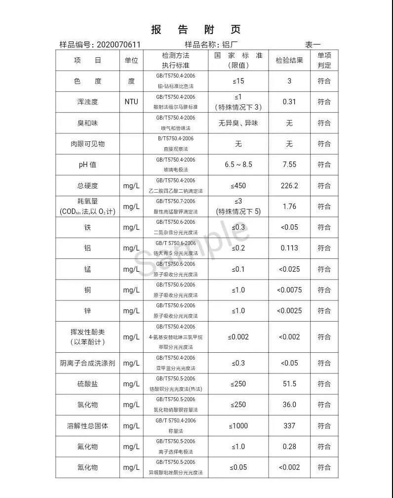 三門峽市,自來水,公司,出廠,水,水質(zhì),信息,一, . 三門峽市供水集團有限公司出廠水水質(zhì)信息（2020年07月）