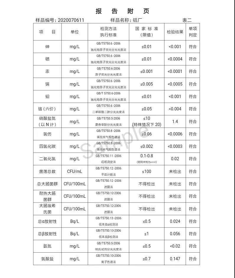 三門峽市,自來水,公司,出廠,水,水質(zhì),信息,一, . 三門峽市供水集團有限公司出廠水水質(zhì)信息（2020年07月）