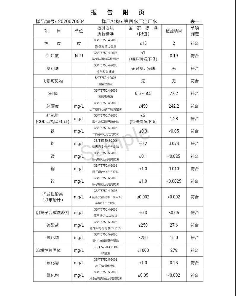三門峽市,自來水,公司,出廠,水,水質(zhì),信息,一, . 三門峽市供水集團有限公司出廠水水質(zhì)信息（2020年07月）