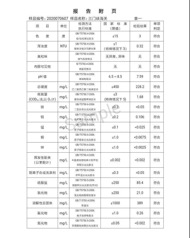 三門峽市,自來水,公司,出廠,水,水質(zhì),信息,一, . 三門峽市供水集團有限公司出廠水水質(zhì)信息（2020年07月）