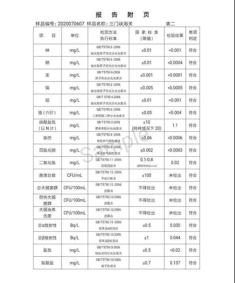 三門峽市,自來水,公司,出廠,水,水質(zhì),信息,一, . 三門峽市供水集團有限公司出廠水水質(zhì)信息（2020年07月）