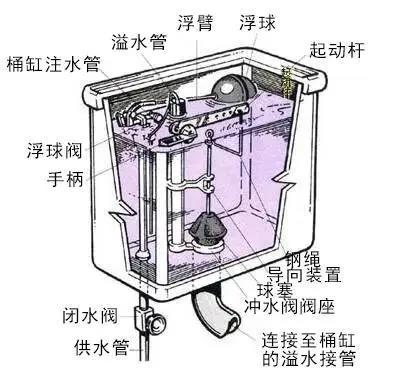 說說,家中,馬桶,漏水,那點(diǎn),事,馬桶,漏水,不僅, . 說說家中馬桶漏水那點(diǎn)事