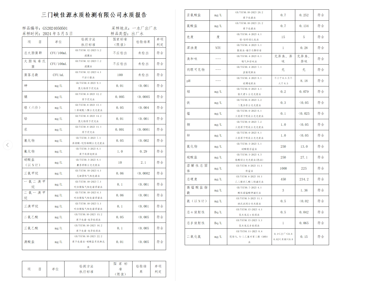 三門,峽市,供水,集團,有限,公司,出廠,水水, . 三門峽市供水集團有限公司出廠水水質信息（2024年5月）