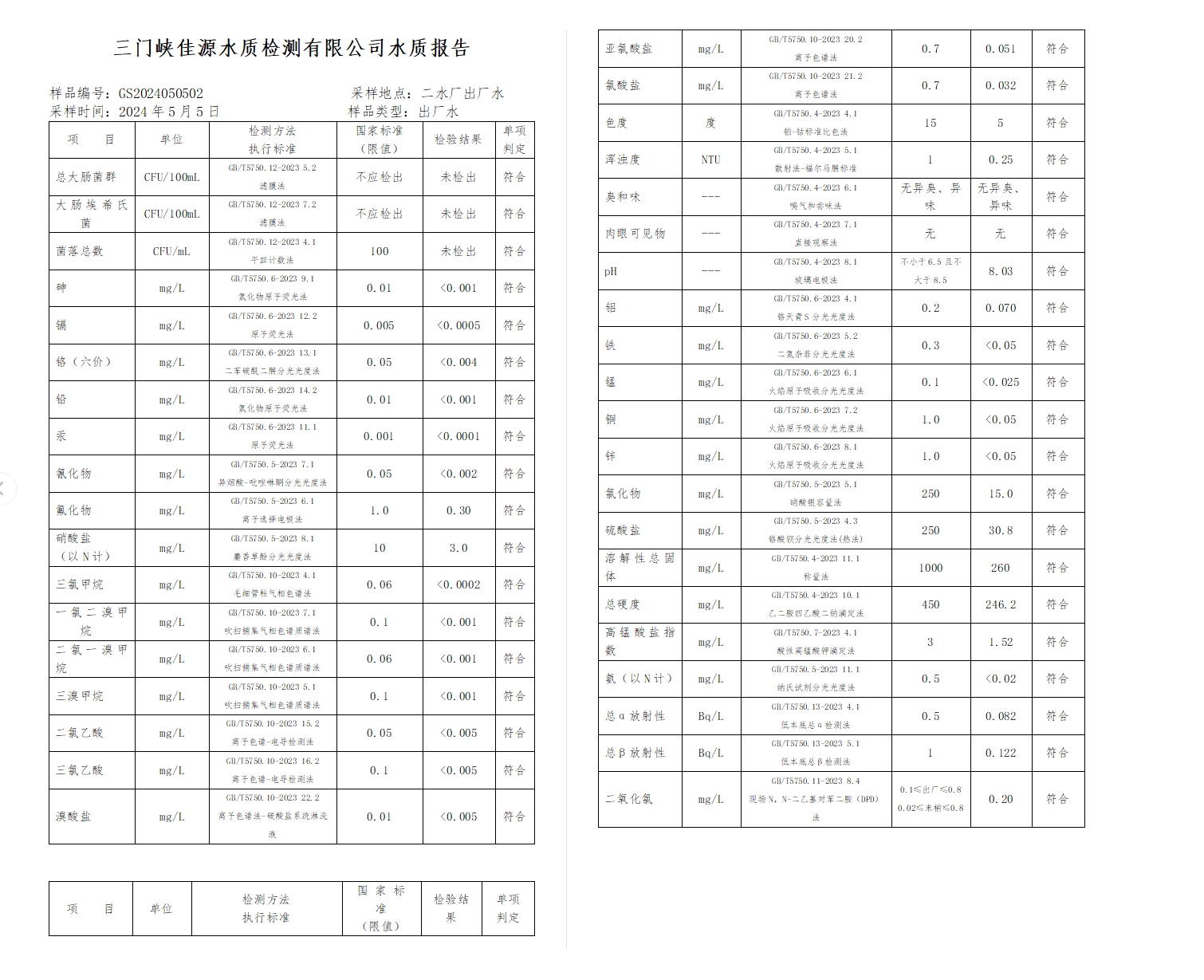 三門,峽市,供水,集團,有限,公司,出廠,水水, . 三門峽市供水集團有限公司出廠水水質信息（2024年5月）