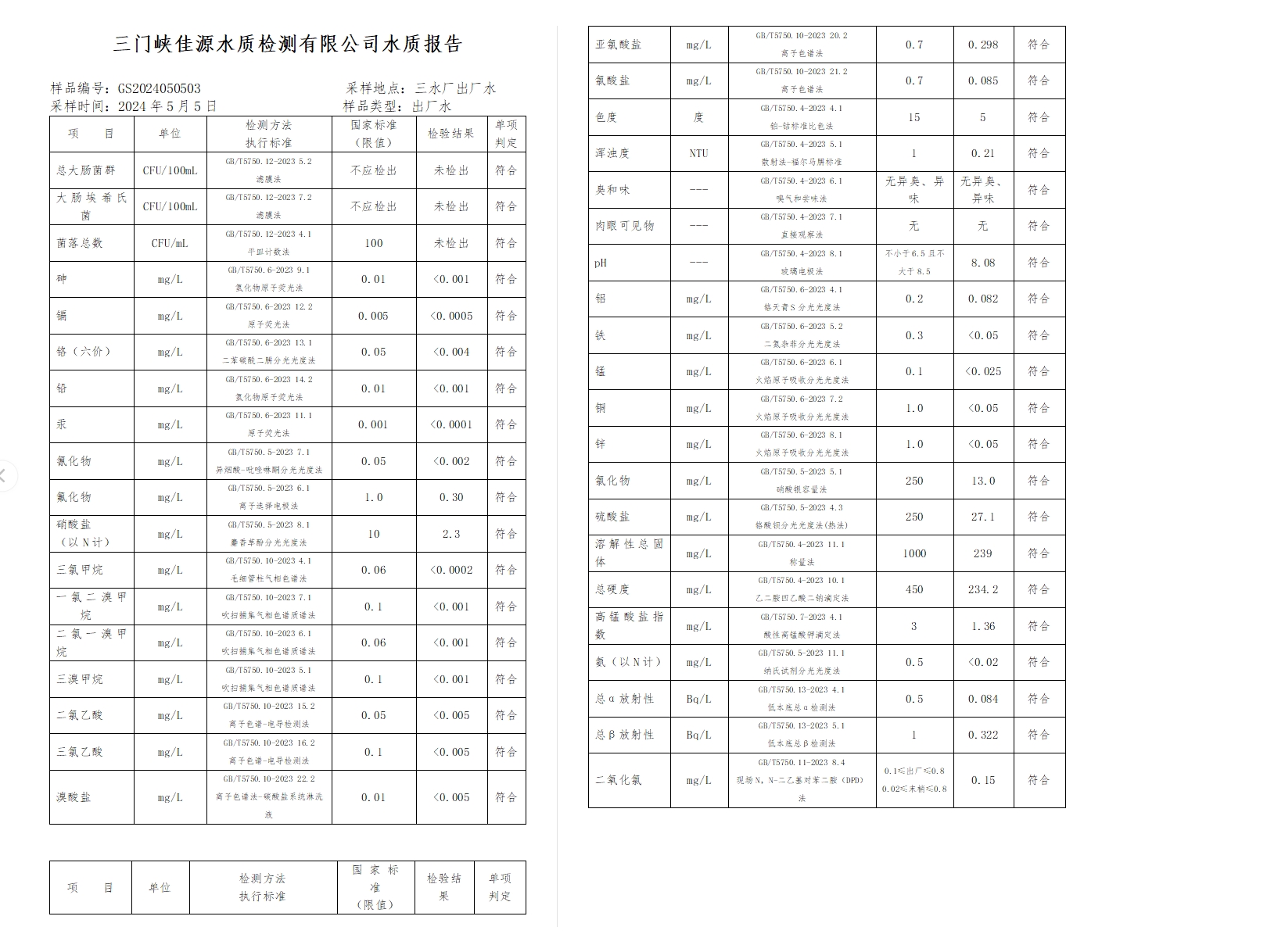 三門,峽市,供水,集團,有限,公司,出廠,水水, . 三門峽市供水集團有限公司出廠水水質信息（2024年5月）