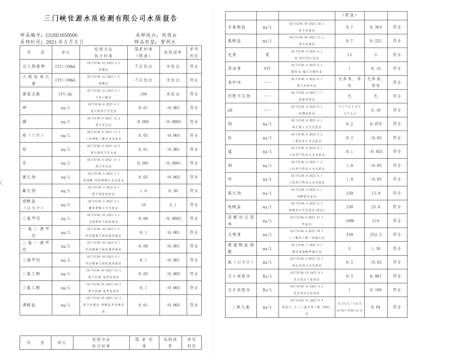 三門,峽市,供水,集團,有限,公司,出廠,水水, . 三門峽市供水集團有限公司出廠水水質信息（2024年5月）