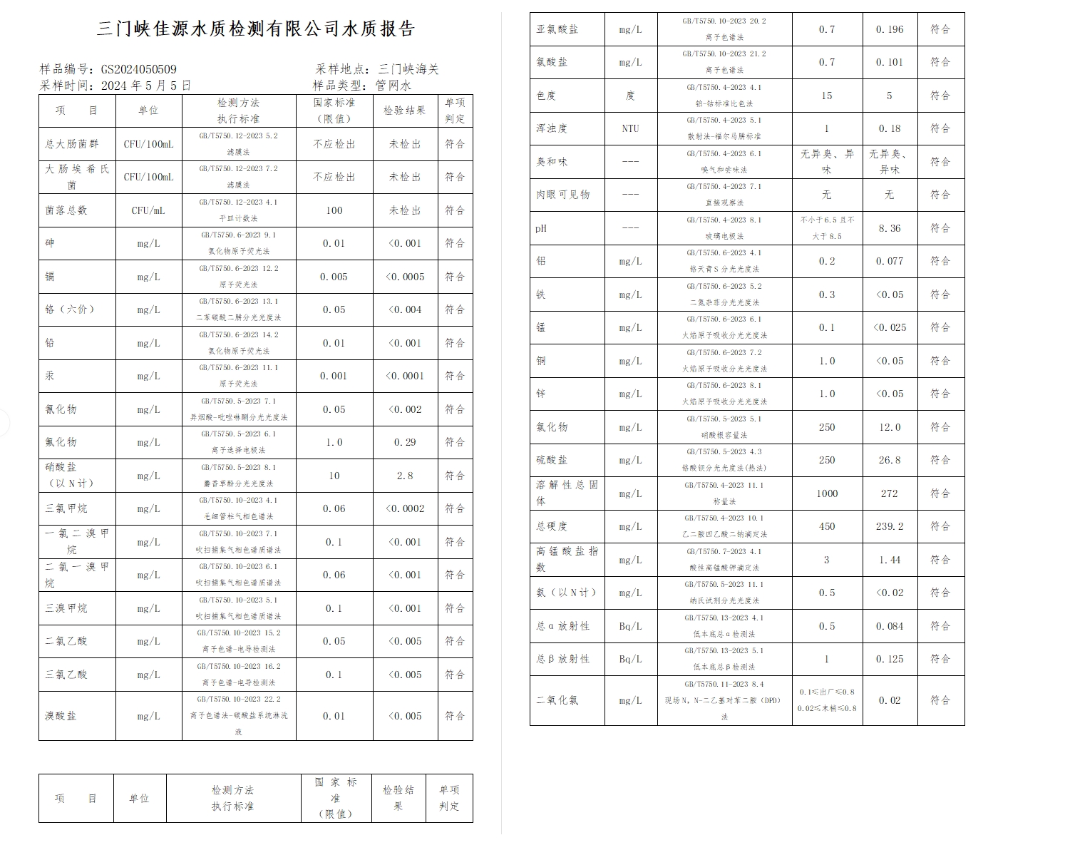 三門,峽市,供水,集團,有限,公司,出廠,水水, . 三門峽市供水集團有限公司出廠水水質信息（2024年5月）