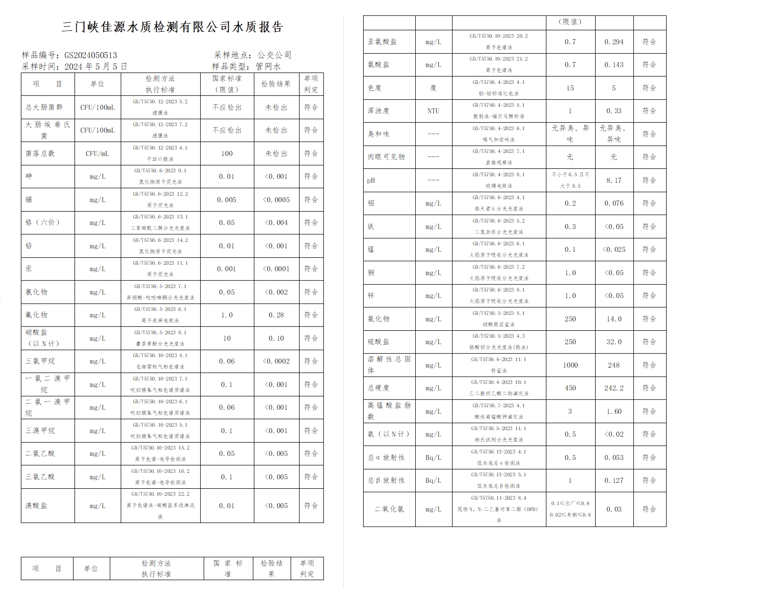 三門,峽市,供水,集團,有限,公司,出廠,水水, . 三門峽市供水集團有限公司出廠水水質信息（2024年5月）
