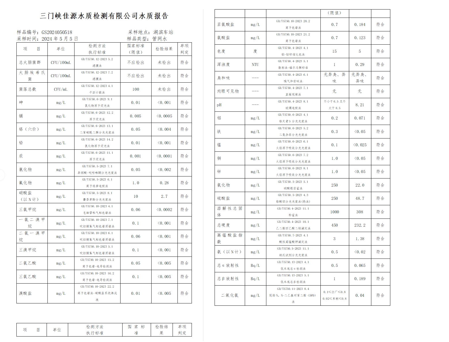 三門,峽市,供水,集團,有限,公司,出廠,水水, . 三門峽市供水集團有限公司出廠水水質信息（2024年5月）