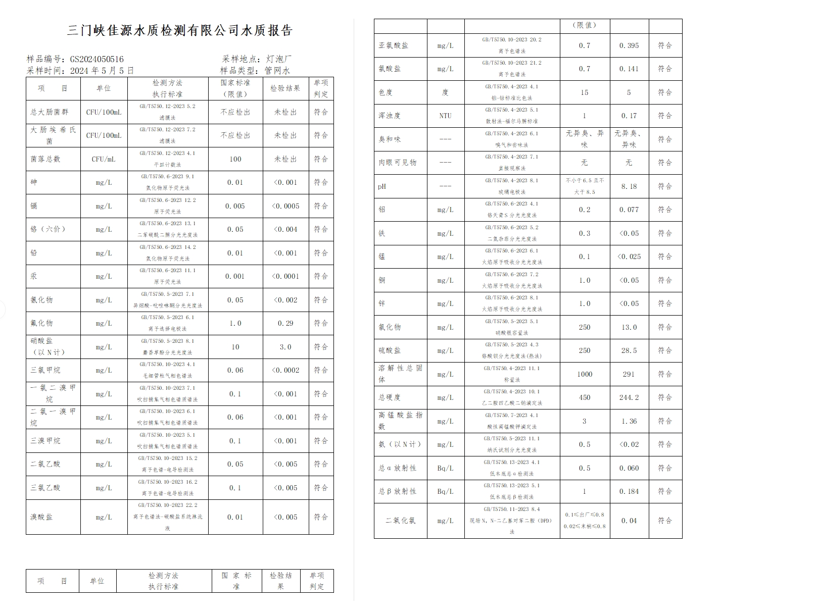 三門,峽市,供水,集團,有限,公司,出廠,水水, . 三門峽市供水集團有限公司出廠水水質信息（2024年5月）