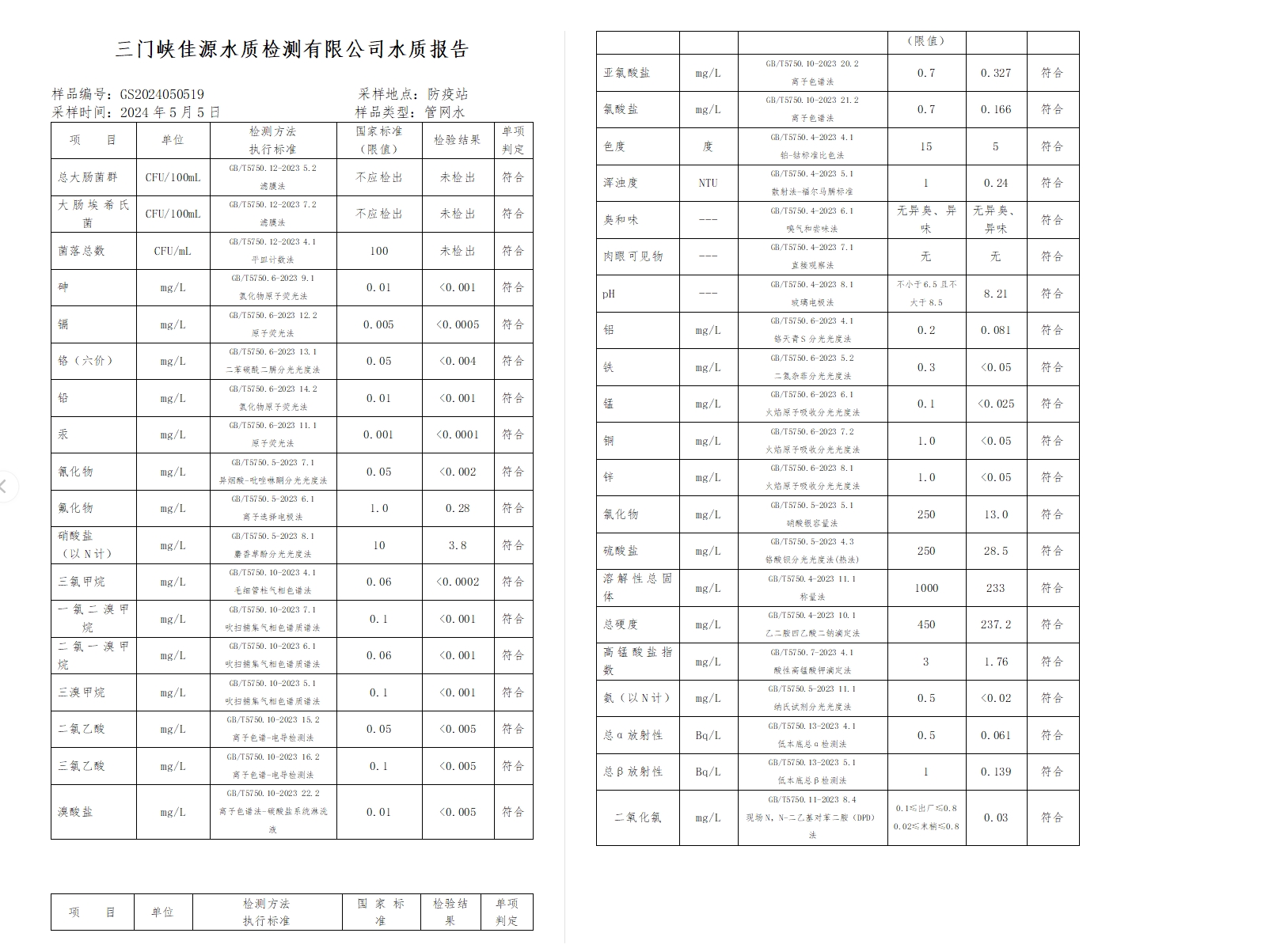 三門,峽市,供水,集團,有限,公司,出廠,水水, . 三門峽市供水集團有限公司出廠水水質信息（2024年5月）