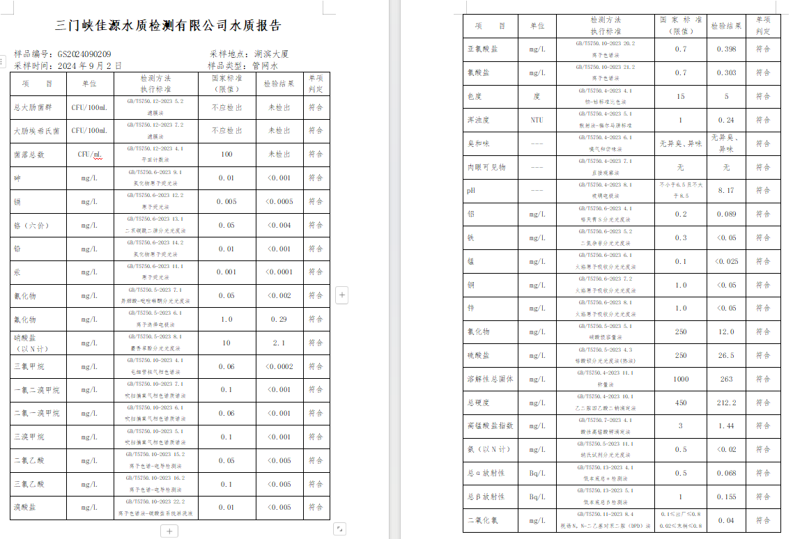 三門(mén),峽市,供水,集團(tuán),有限,公司,出廠,水水, . 三門(mén)峽市供水集團(tuán)有限公司出廠水水質(zhì)信息（2024年9月）