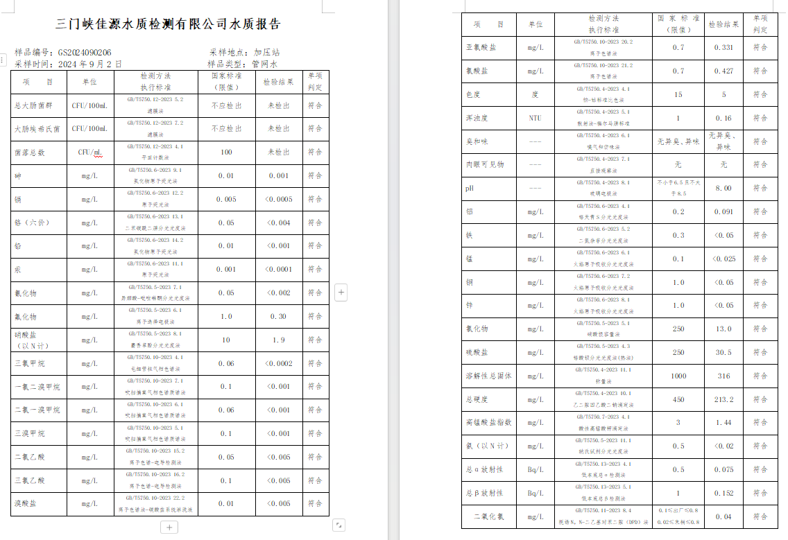 三門(mén),峽市,供水,集團(tuán),有限,公司,出廠,水水, . 三門(mén)峽市供水集團(tuán)有限公司出廠水水質(zhì)信息（2024年9月）