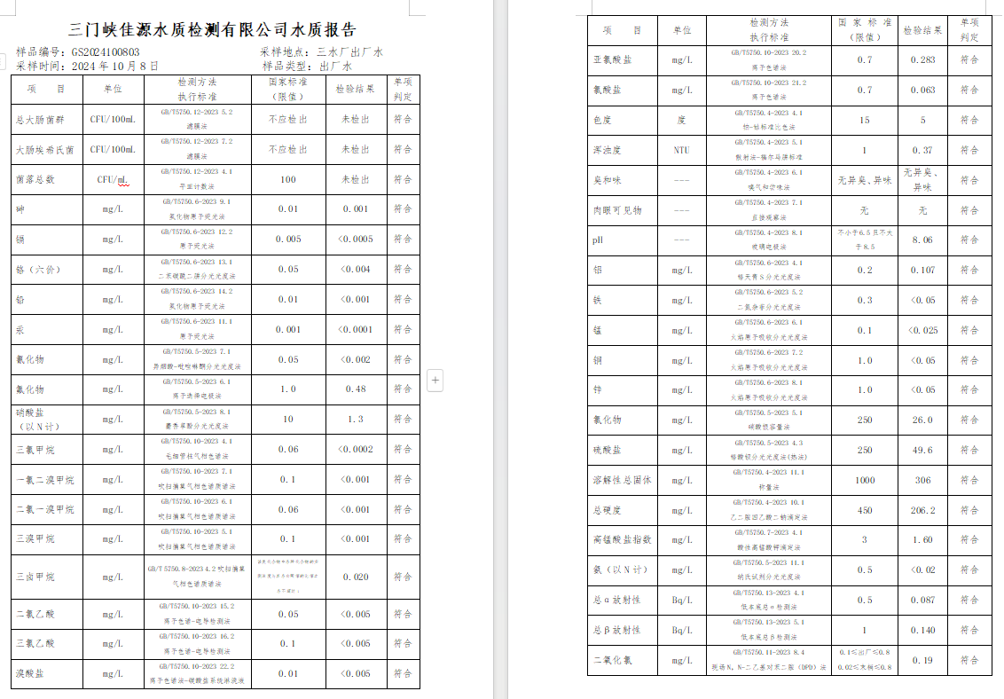 三門,峽市,供水,集團(tuán),有限,公司,出廠,水水, . 三門峽市供水集團(tuán)有限公司出廠水水質(zhì)信息（2024年11月）
