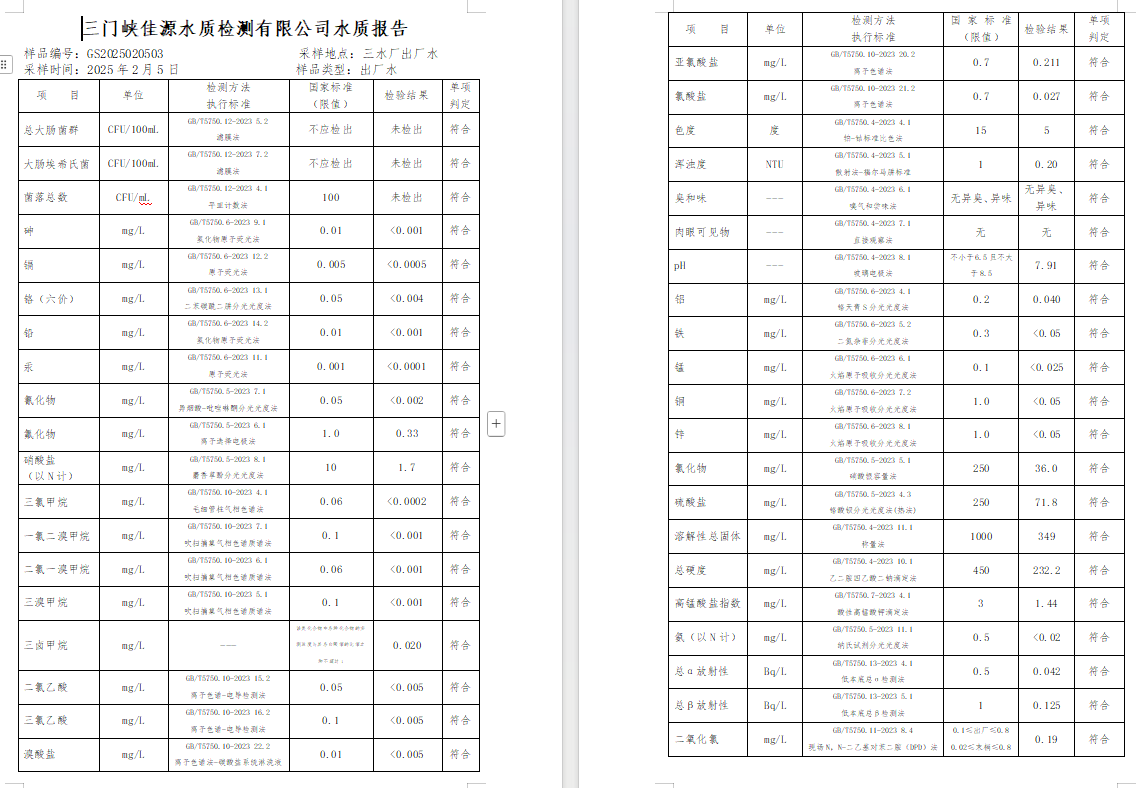 三門,峽市,供水,集團(tuán),有限,公司,出廠,水質(zhì), . 三門峽市供水集團(tuán)有限公司出廠水質(zhì)信息（2025年2月）