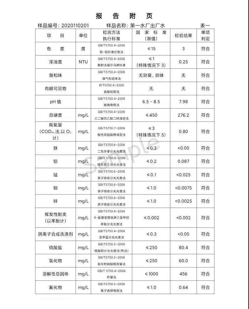 三門峽市,供水,集團(tuán),有限公司,出廠,水,水質(zhì), . 三門峽市供水集團(tuán)有限公司出廠水水質(zhì)信息（2020年11月）