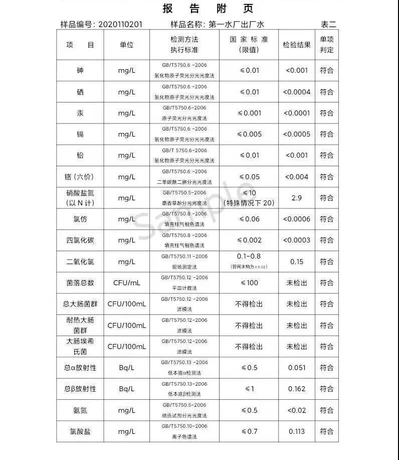 三門峽市,供水,集團(tuán),有限公司,出廠,水,水質(zhì), . 三門峽市供水集團(tuán)有限公司出廠水水質(zhì)信息（2020年11月）