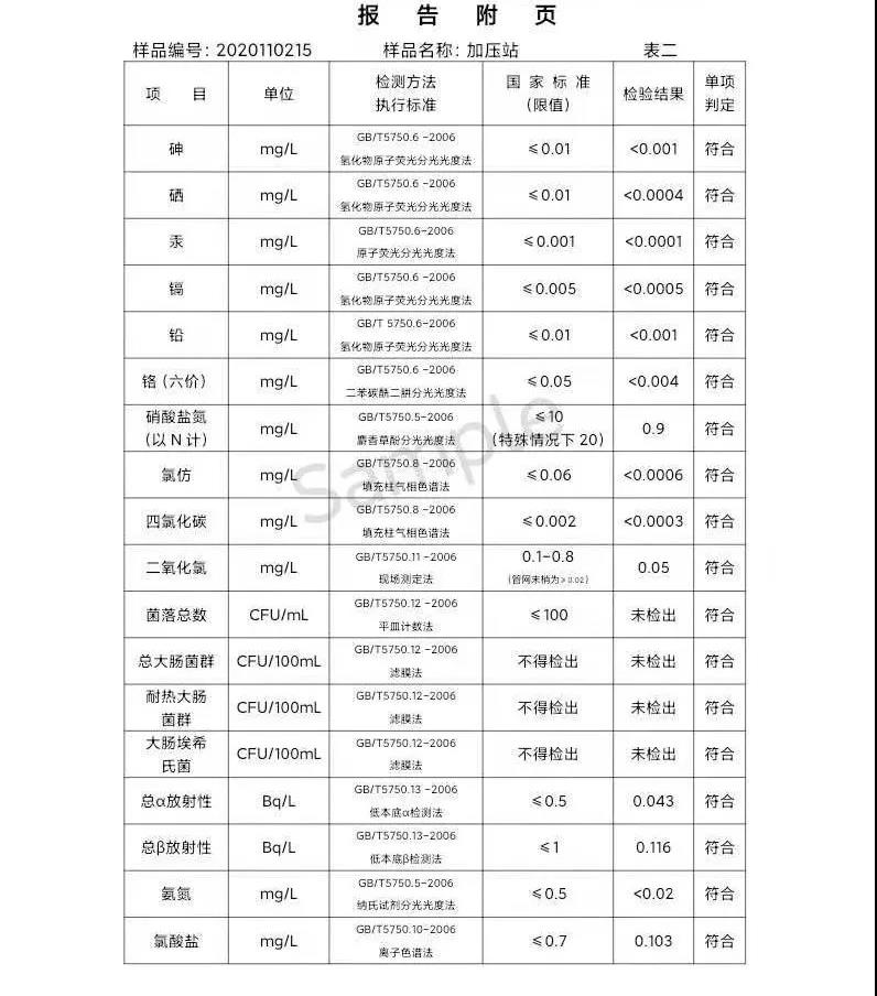 三門峽市,供水,集團(tuán),有限公司,出廠,水,水質(zhì), . 三門峽市供水集團(tuán)有限公司出廠水水質(zhì)信息（2020年11月）