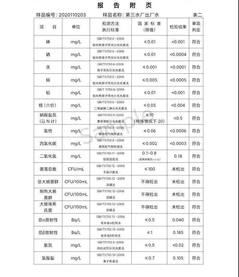 三門峽市,供水,集團(tuán),有限公司,出廠,水,水質(zhì), . 三門峽市供水集團(tuán)有限公司出廠水水質(zhì)信息（2020年11月）
