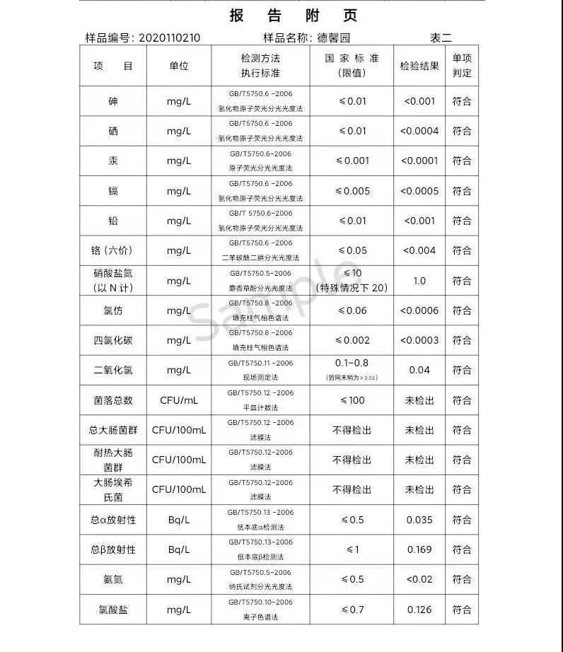 三門峽市,供水,集團(tuán),有限公司,出廠,水,水質(zhì), . 三門峽市供水集團(tuán)有限公司出廠水水質(zhì)信息（2020年11月）
