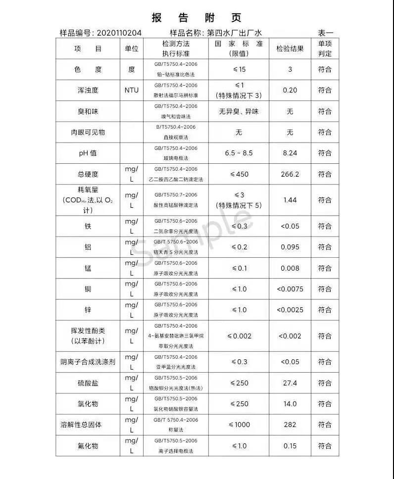 三門峽市,供水,集團(tuán),有限公司,出廠,水,水質(zhì), . 三門峽市供水集團(tuán)有限公司出廠水水質(zhì)信息（2020年11月）