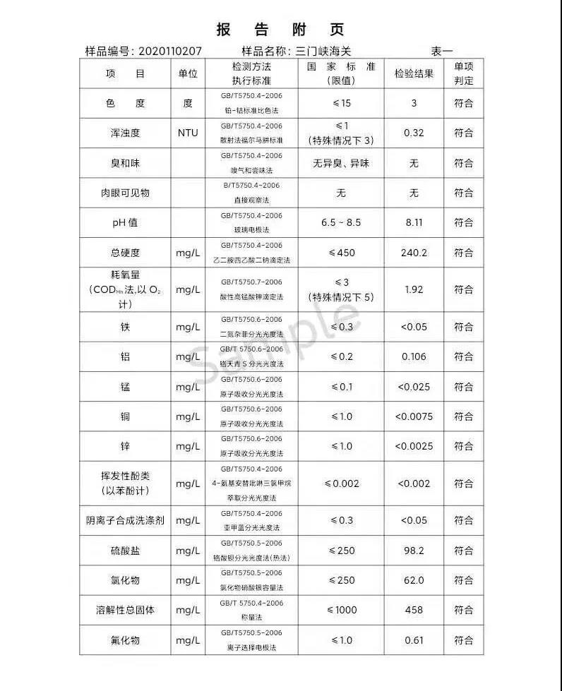 三門峽市,供水,集團(tuán),有限公司,出廠,水,水質(zhì), . 三門峽市供水集團(tuán)有限公司出廠水水質(zhì)信息（2020年11月）
