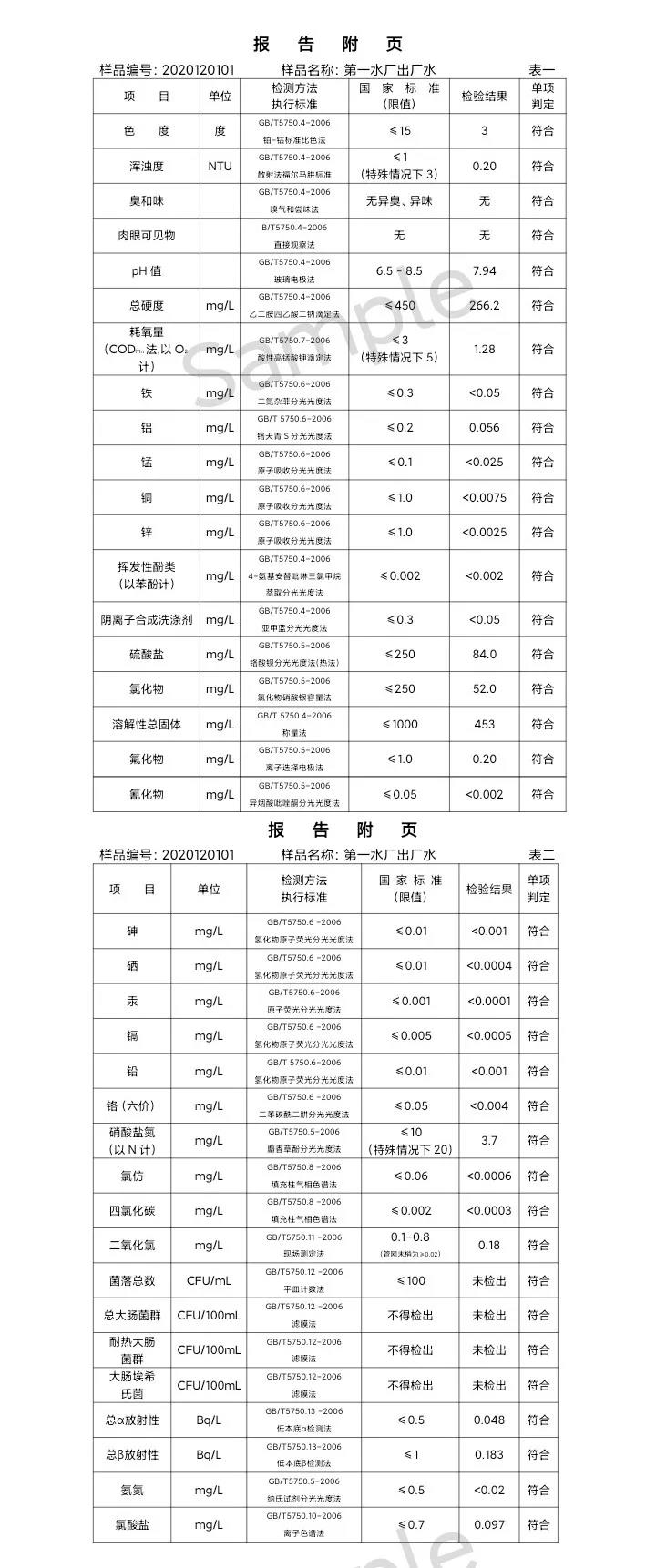 三門峽市,供水,集團,有限公司,出廠,水,水質(zhì), . 三門峽市供水集團有限公司出廠水水質(zhì)信息（2020年12月）