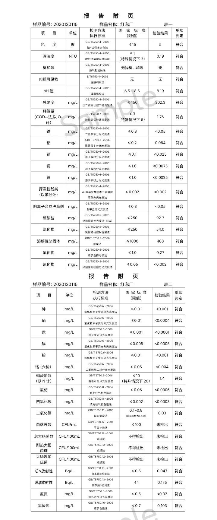 三門峽市,供水,集團,有限公司,出廠,水,水質(zhì), . 三門峽市供水集團有限公司出廠水水質(zhì)信息（2020年12月）
