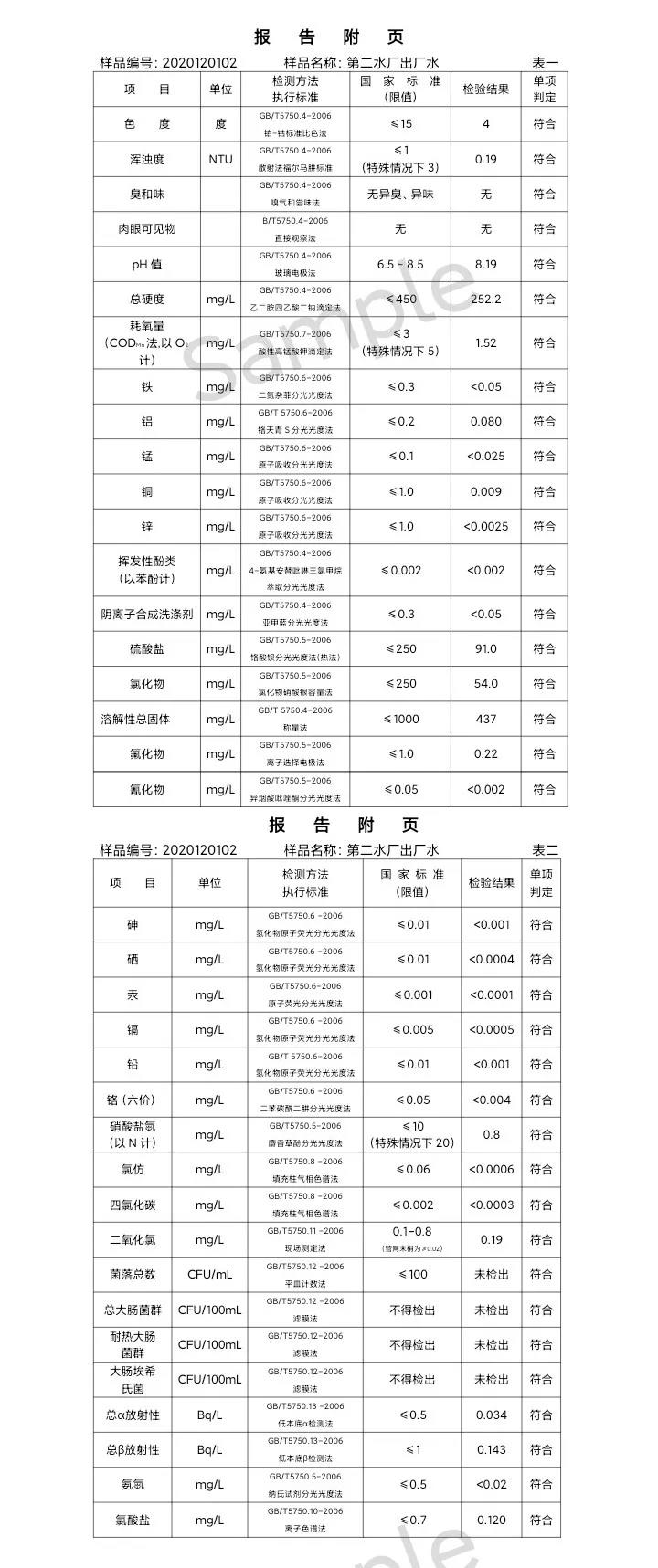三門峽市,供水,集團,有限公司,出廠,水,水質(zhì), . 三門峽市供水集團有限公司出廠水水質(zhì)信息（2020年12月）