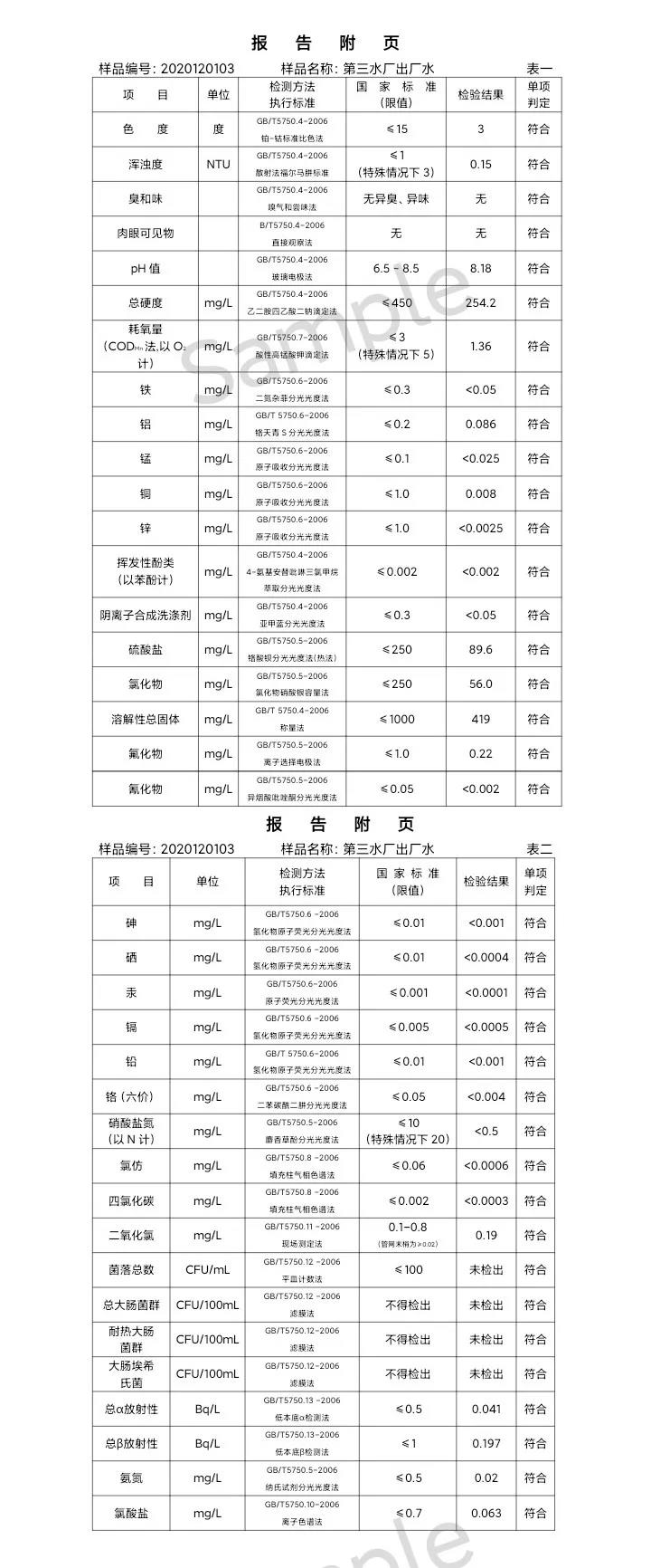 三門峽市,供水,集團,有限公司,出廠,水,水質(zhì), . 三門峽市供水集團有限公司出廠水水質(zhì)信息（2020年12月）