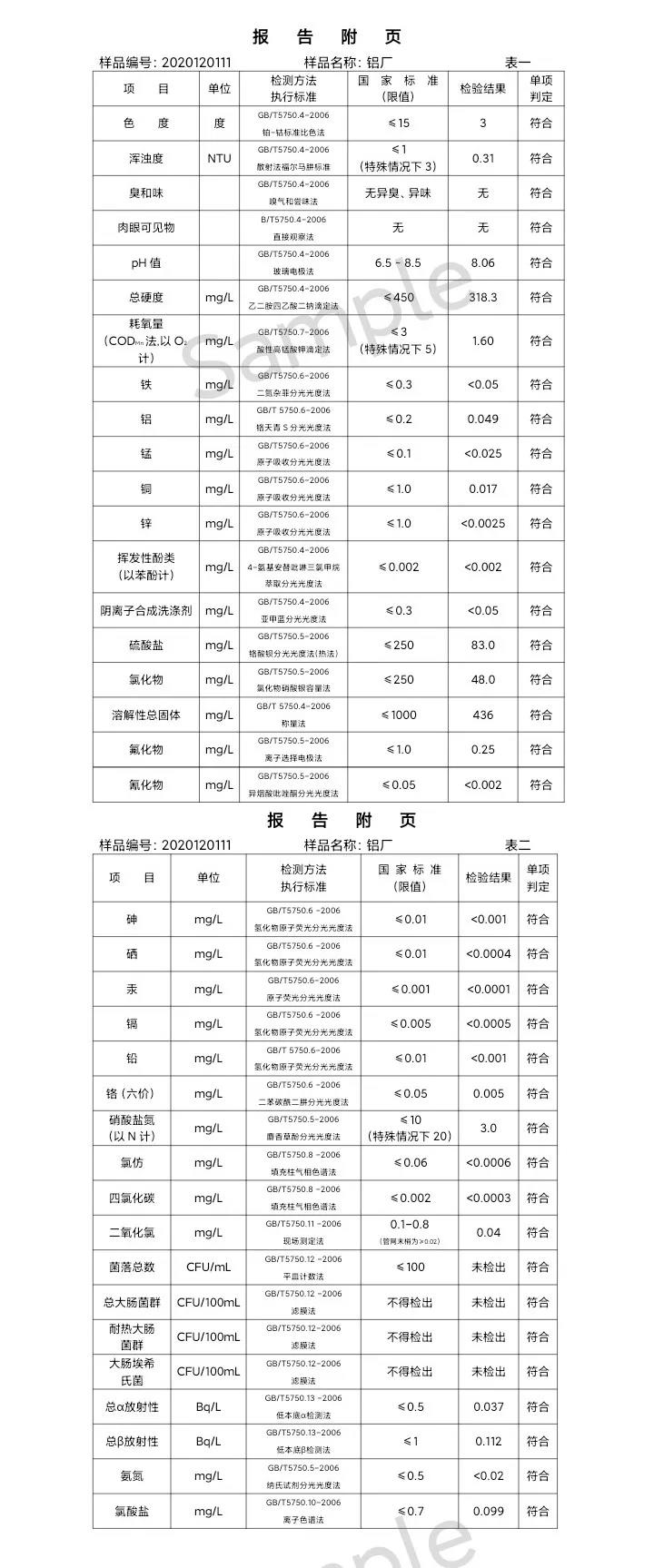 三門峽市,供水,集團,有限公司,出廠,水,水質(zhì), . 三門峽市供水集團有限公司出廠水水質(zhì)信息（2020年12月）