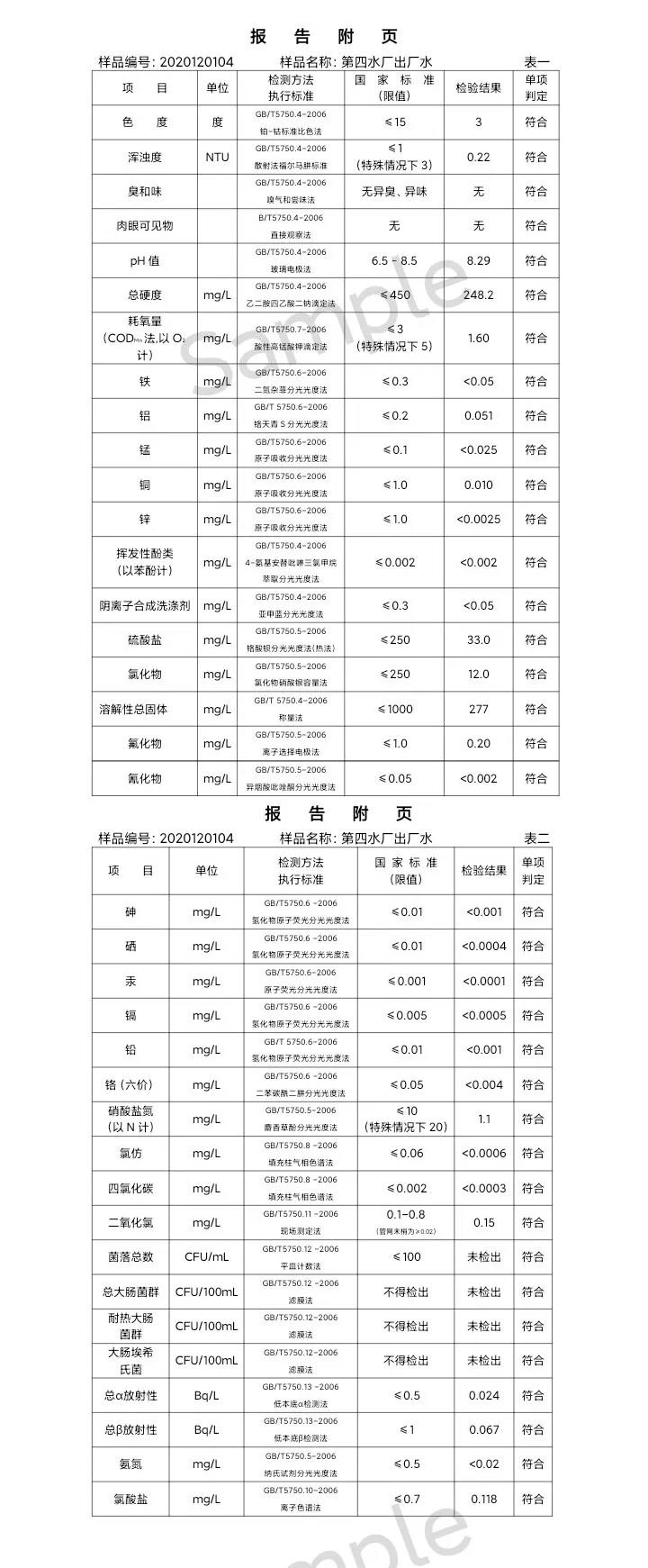 三門峽市,供水,集團,有限公司,出廠,水,水質(zhì), . 三門峽市供水集團有限公司出廠水水質(zhì)信息（2020年12月）