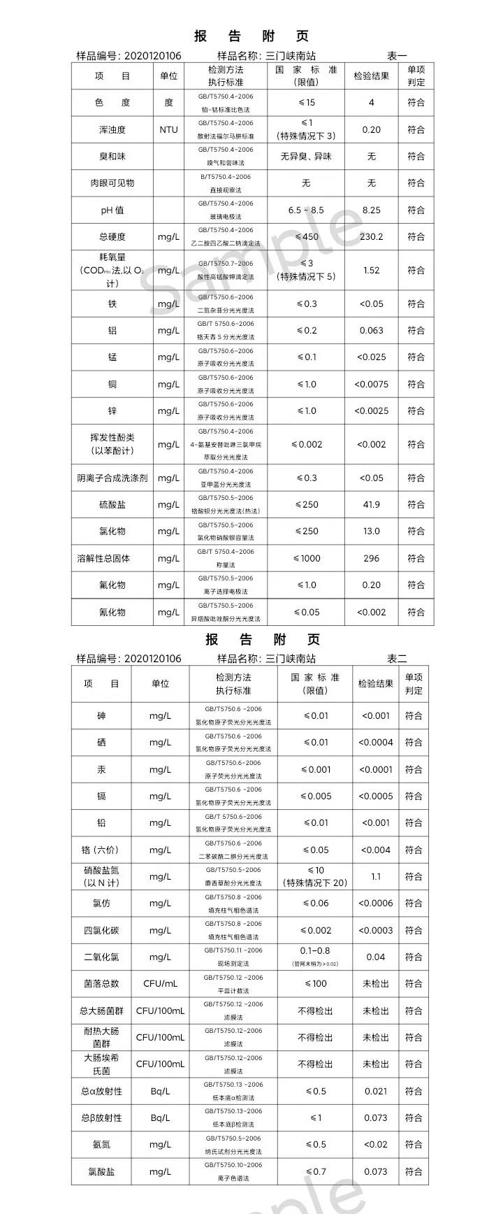 三門峽市,供水,集團,有限公司,出廠,水,水質(zhì), . 三門峽市供水集團有限公司出廠水水質(zhì)信息（2020年12月）