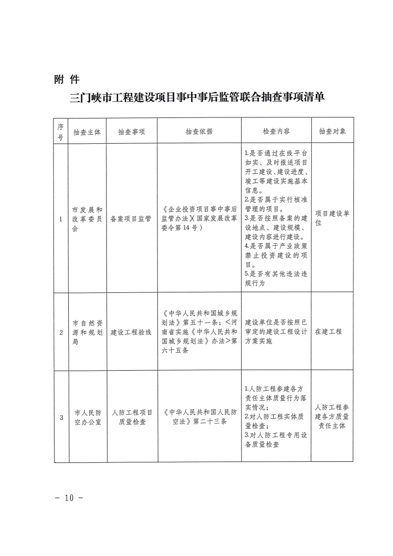 三門峽市工程建設(shè)項目事中事后監(jiān)管實施辦法 . 三門峽市工程建設(shè)項目事中事后監(jiān)管實施辦法（試行）