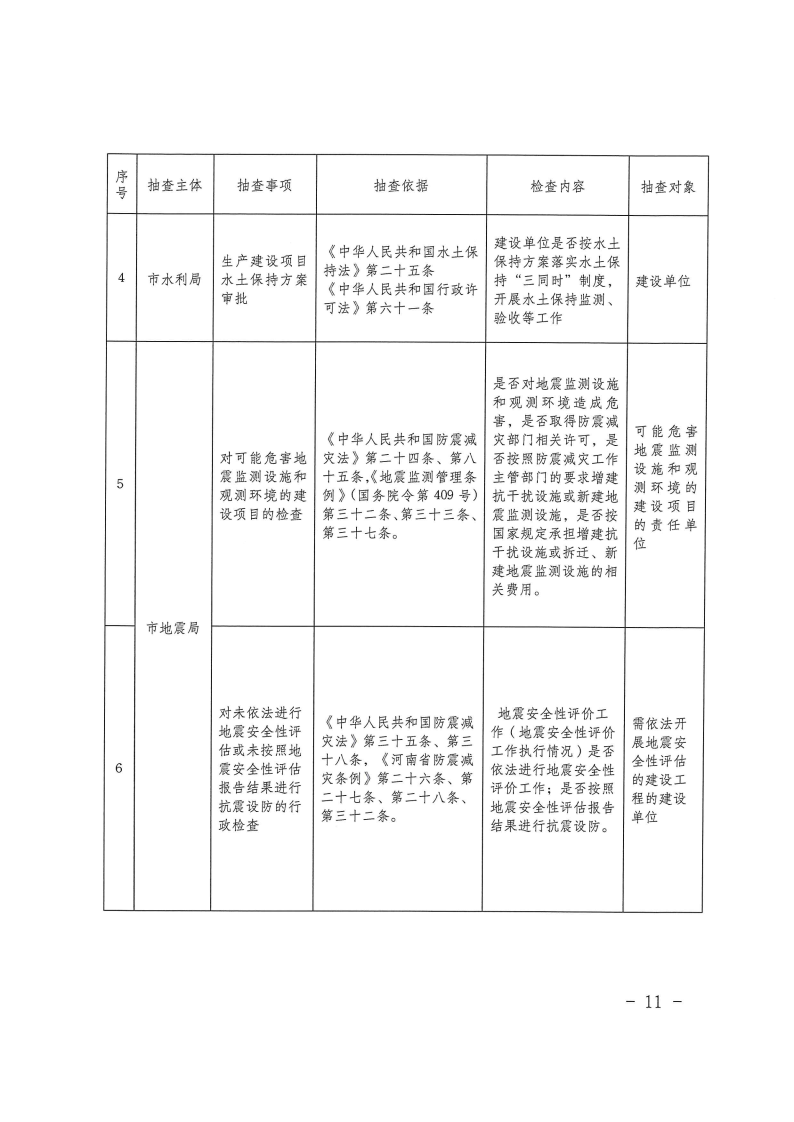 三門峽市工程建設(shè)項目事中事后監(jiān)管實施辦法 . 三門峽市工程建設(shè)項目事中事后監(jiān)管實施辦法（試行）