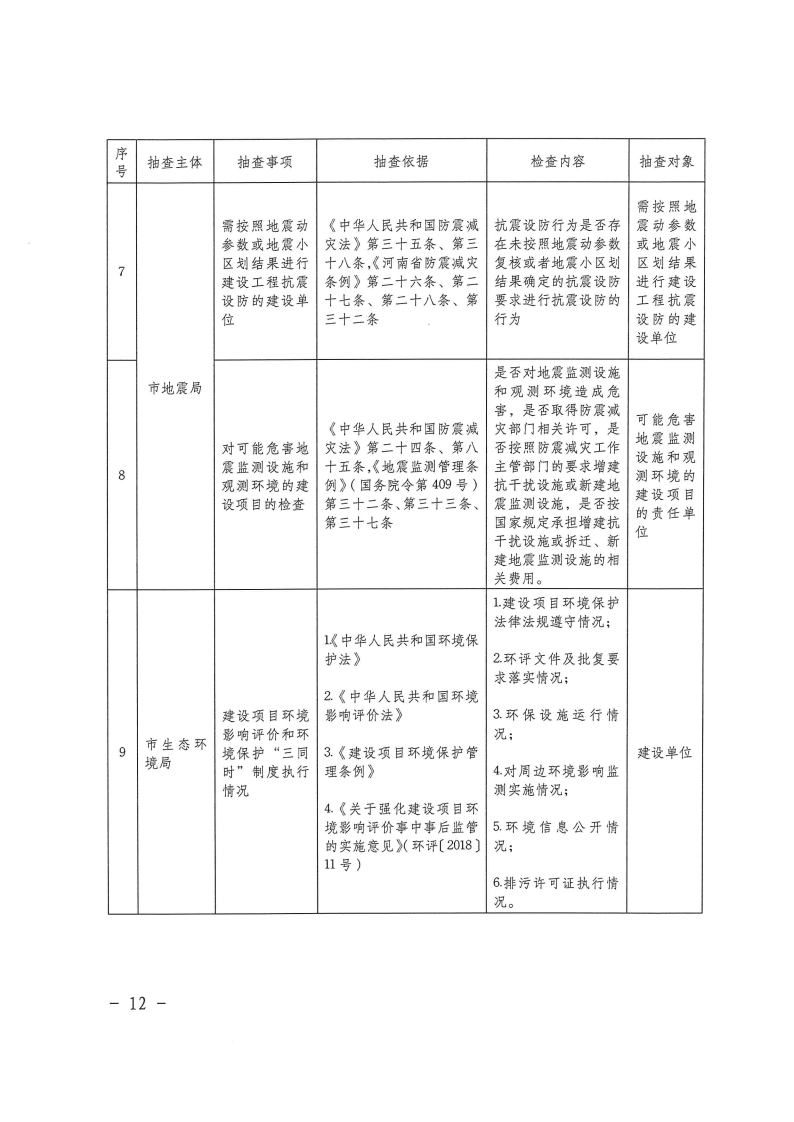 三門峽市工程建設(shè)項目事中事后監(jiān)管實施辦法 . 三門峽市工程建設(shè)項目事中事后監(jiān)管實施辦法（試行）