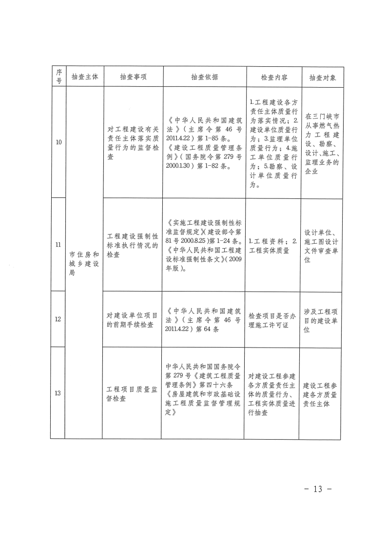 三門峽市工程建設(shè)項目事中事后監(jiān)管實施辦法 . 三門峽市工程建設(shè)項目事中事后監(jiān)管實施辦法（試行）