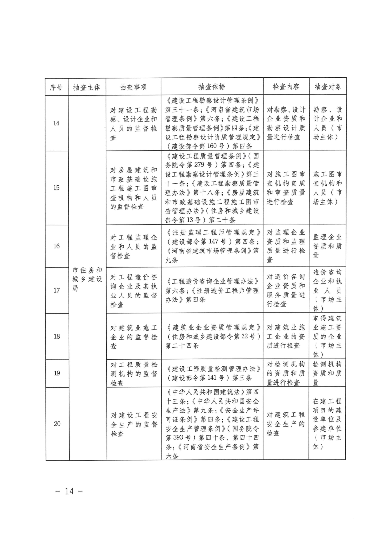 三門峽市工程建設(shè)項目事中事后監(jiān)管實施辦法 . 三門峽市工程建設(shè)項目事中事后監(jiān)管實施辦法（試行）