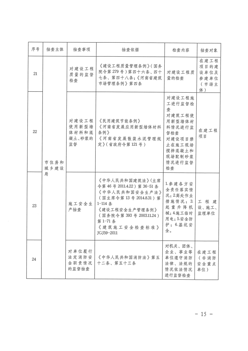三門峽市工程建設(shè)項目事中事后監(jiān)管實施辦法 . 三門峽市工程建設(shè)項目事中事后監(jiān)管實施辦法（試行）