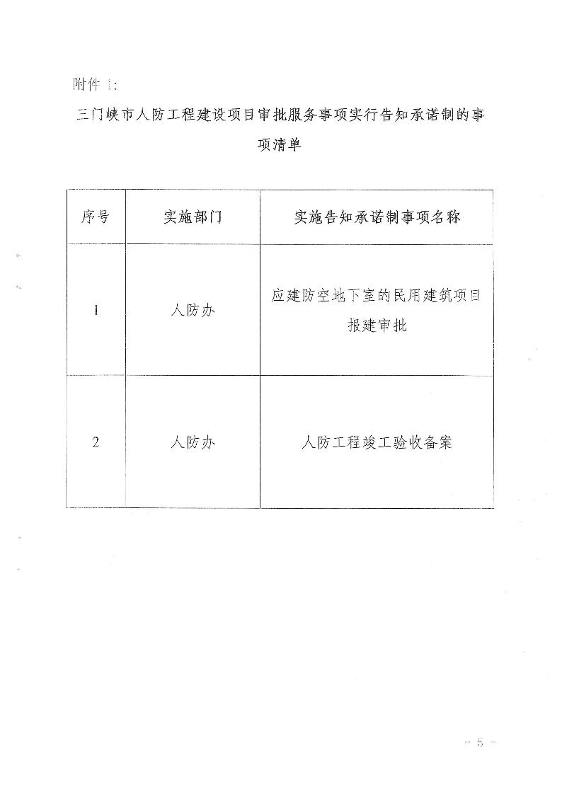 三門峽市,人防,工程,建設(shè)項目,審批事項,實施, . 三門峽市人防工程建設(shè)項目審批事項實施告知承諾制審批操作細(xì)則（試行）
