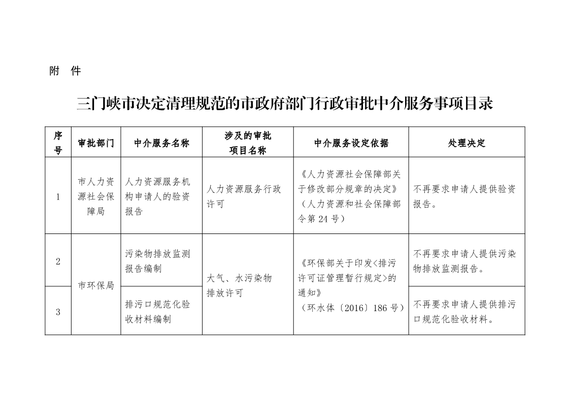 關(guān)于,清理,規(guī)范市,政府部門,行政審批, . 關(guān)于清理規(guī)范市政府部門行政審批中介服務(wù)事項(xiàng)的決定