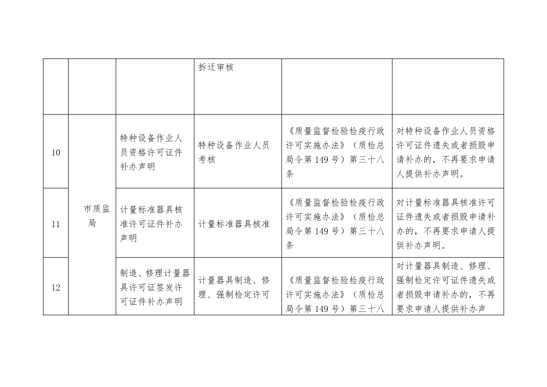 關(guān)于,清理,規(guī)范市,政府部門,行政審批, . 關(guān)于清理規(guī)范市政府部門行政審批中介服務(wù)事項(xiàng)的決定
