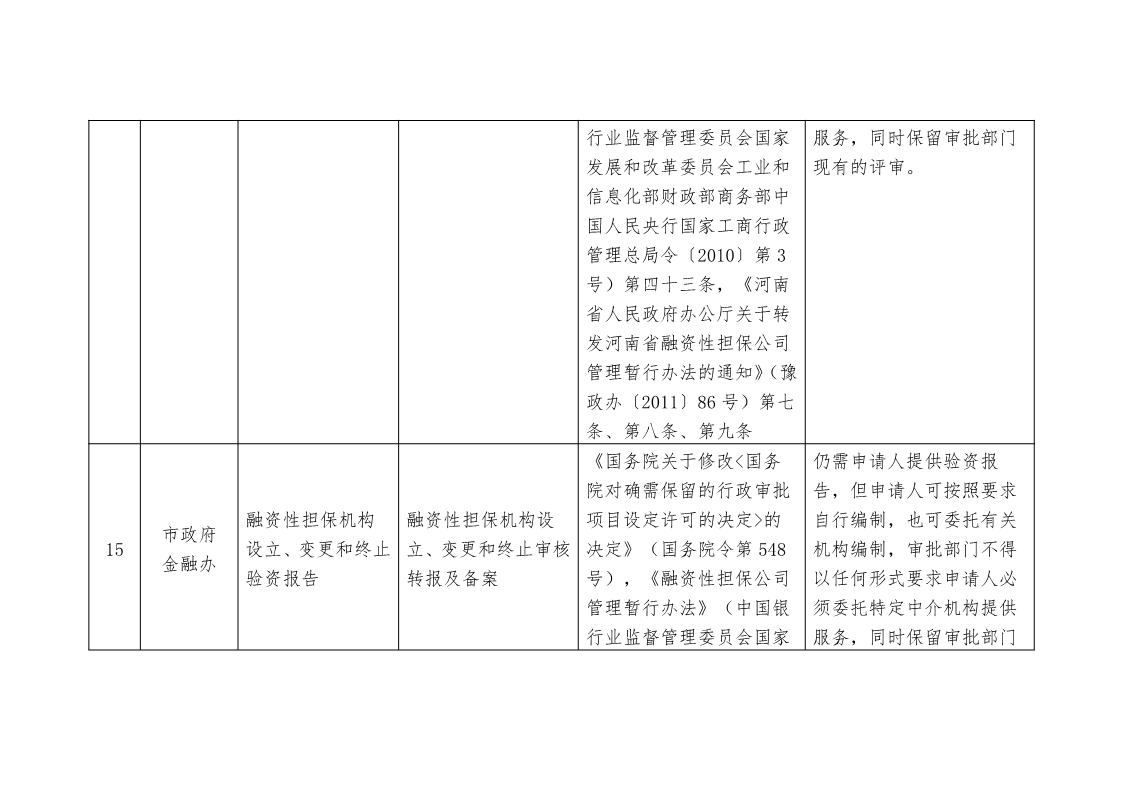 關(guān)于,清理,規(guī)范市,政府部門,行政審批, . 關(guān)于清理規(guī)范市政府部門行政審批中介服務(wù)事項(xiàng)的決定