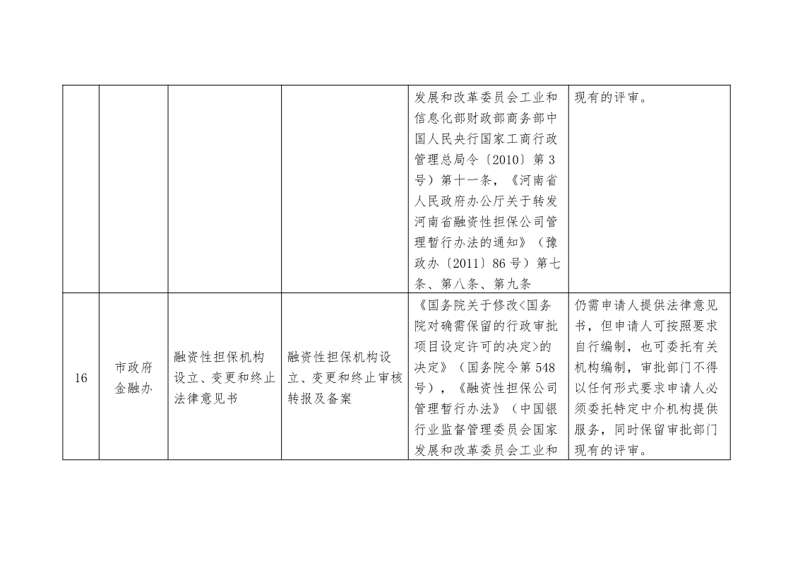 關(guān)于,清理,規(guī)范市,政府部門,行政審批, . 關(guān)于清理規(guī)范市政府部門行政審批中介服務(wù)事項(xiàng)的決定