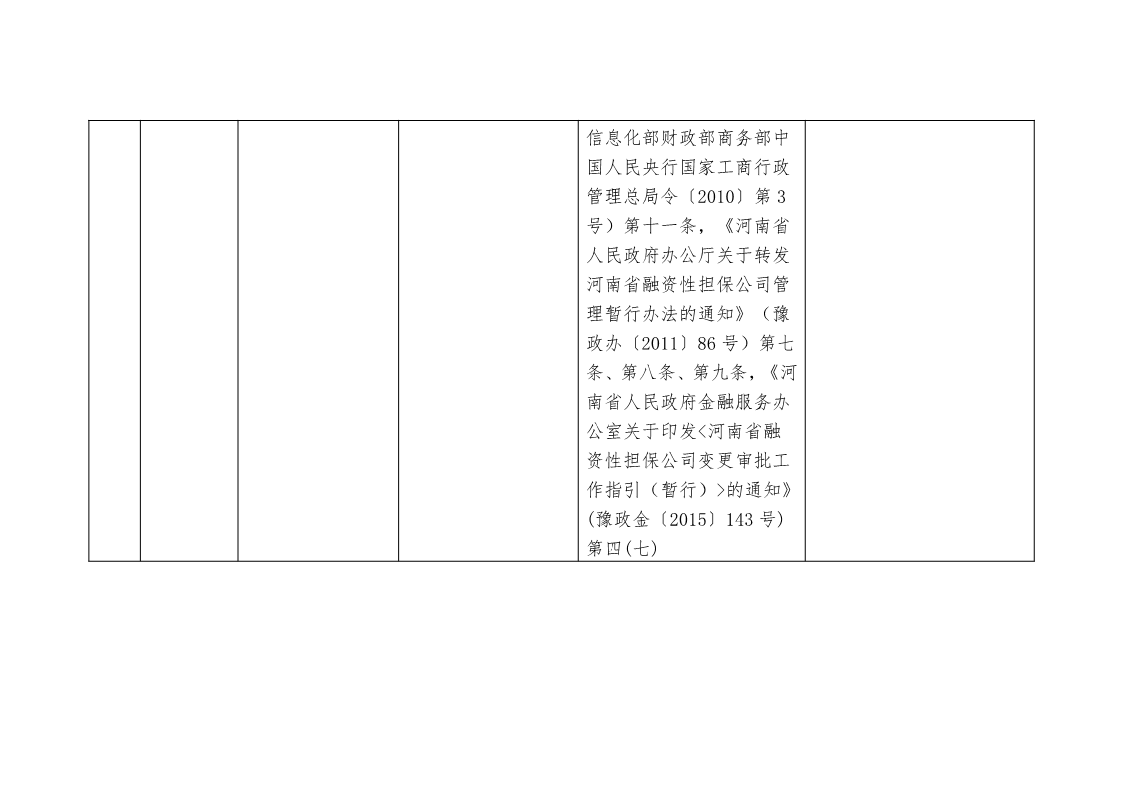 關(guān)于,清理,規(guī)范市,政府部門,行政審批, . 關(guān)于清理規(guī)范市政府部門行政審批中介服務(wù)事項(xiàng)的決定