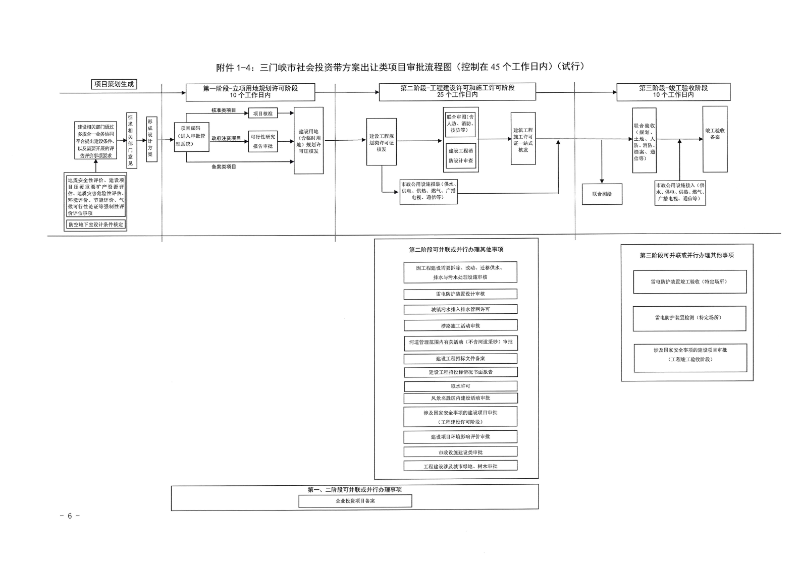 三門峽市,工程,建設(shè)項(xiàng)目,審批,流程圖, . 三門峽市工程建設(shè)項(xiàng)目審批流程圖
