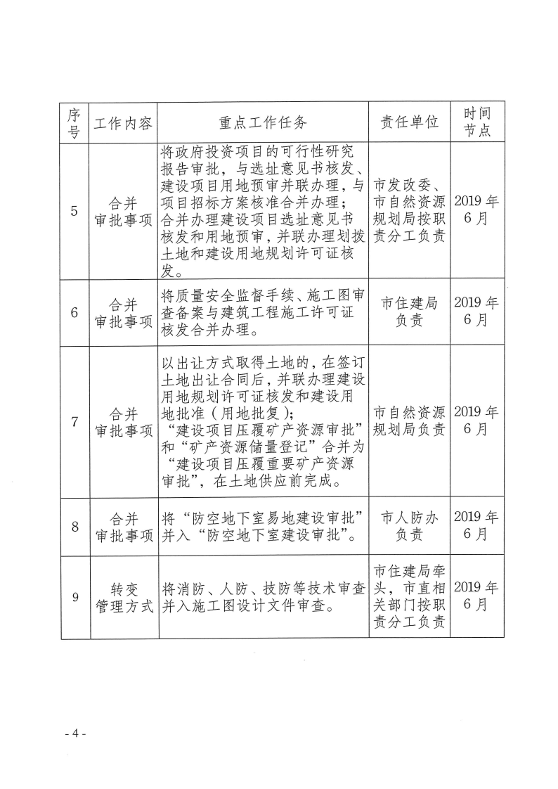 三門(mén)峽市,工程,建設(shè)項(xiàng)目,審批,制度,改革, . 三門(mén)峽市工程建設(shè)項(xiàng)目審批制度改革重點(diǎn)任務(wù)分解