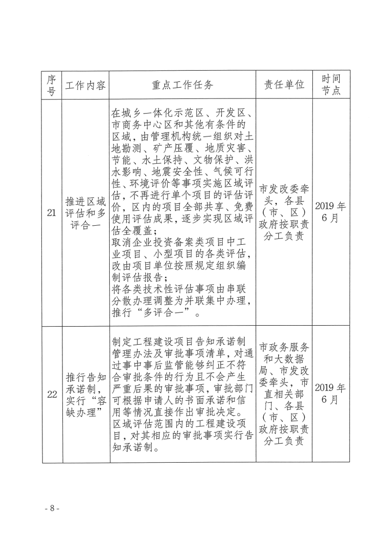 三門(mén)峽市,工程,建設(shè)項(xiàng)目,審批,制度,改革, . 三門(mén)峽市工程建設(shè)項(xiàng)目審批制度改革重點(diǎn)任務(wù)分解