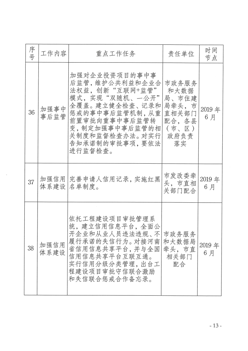三門(mén)峽市,工程,建設(shè)項(xiàng)目,審批,制度,改革, . 三門(mén)峽市工程建設(shè)項(xiàng)目審批制度改革重點(diǎn)任務(wù)分解